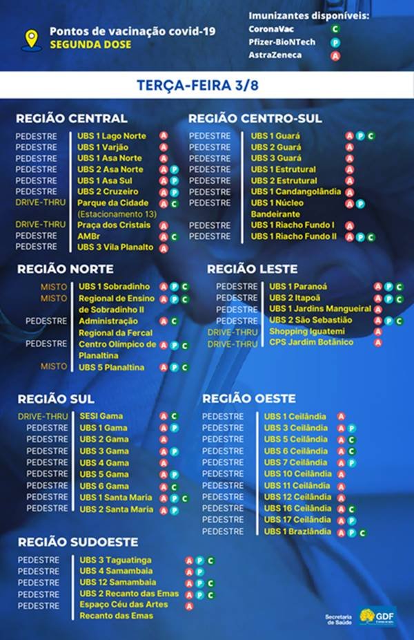 Pontos de vacinação para D2 no DF